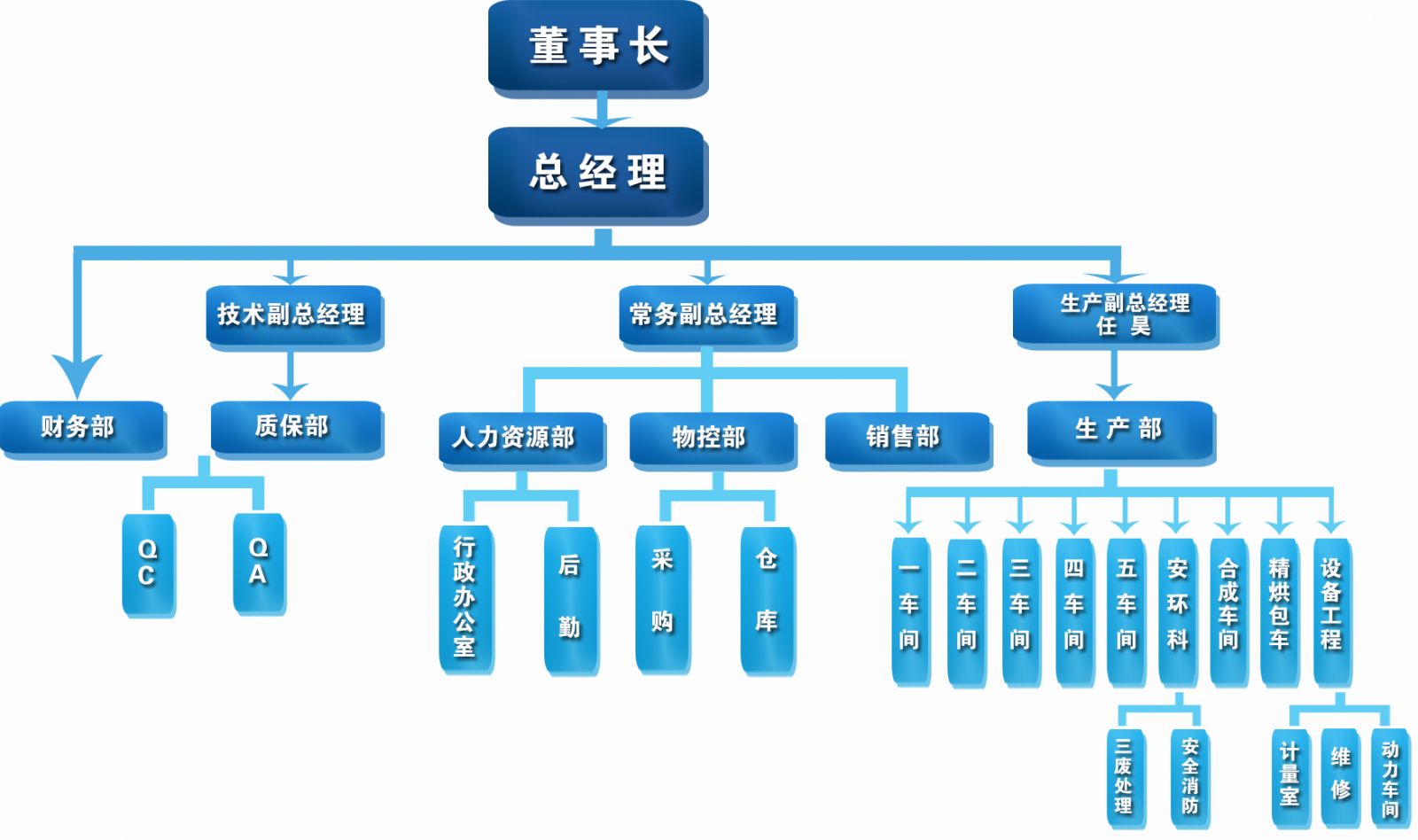 生產(chǎn)基地分布